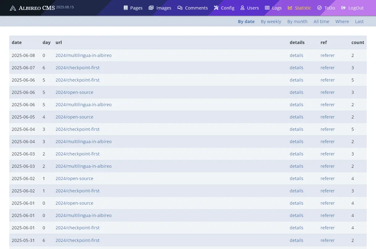 Админ-панель в Albireo CMS