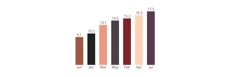 Пример графика Пример графика